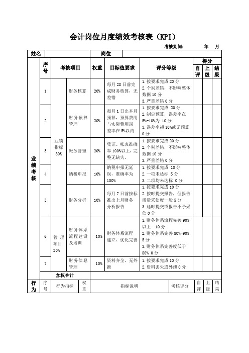 会计岗位月度绩效考核表(KPI)