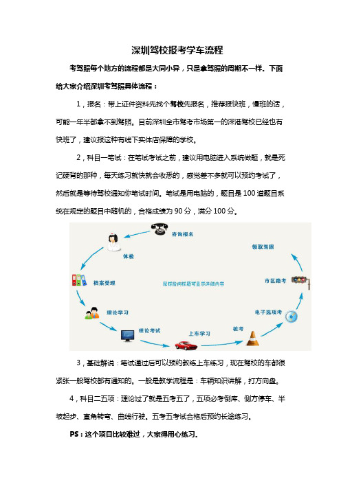 深圳驾校报考学车流程