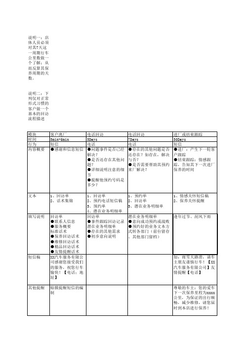 4S店售后客户回访流程及话术01