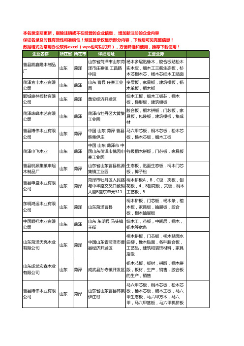 新版山东省菏泽桐木芯板工商企业公司商家名录名单联系方式大全14家