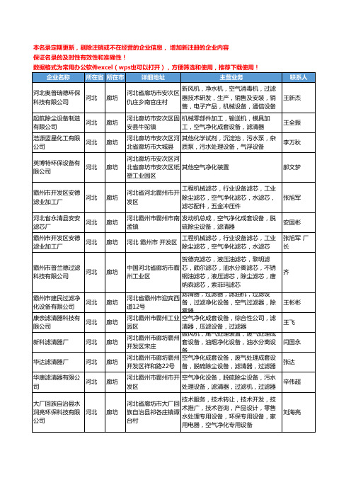 2020新版河北省廊坊空气净化设备工商企业公司名录名单黄页大全122家