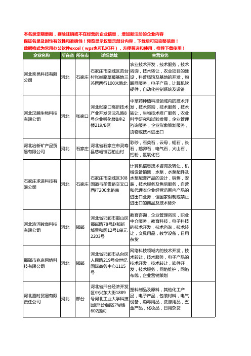 新版河北省进出口企业工商企业公司商家名录名单联系方式大全40家