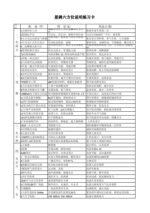 马自达3星骋六方位商品说明练习卡
