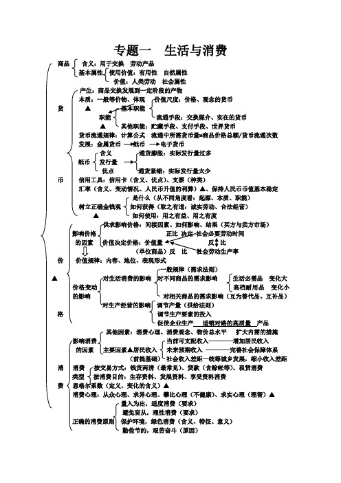 高一思想政治经济生活知识框架(全部)