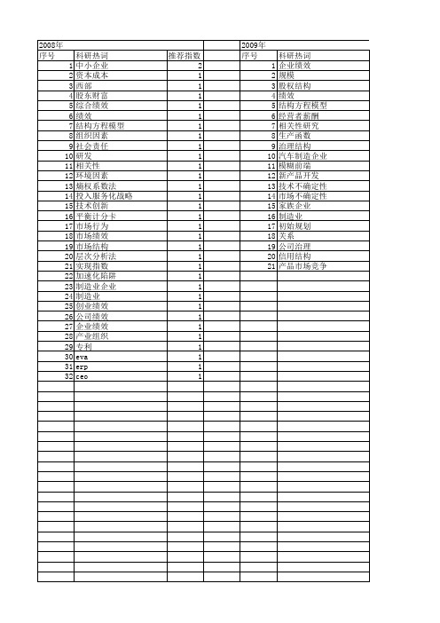 【国家社会科学基金】_制造业企业绩效_基金支持热词逐年推荐_【万方软件创新助手】_20140808