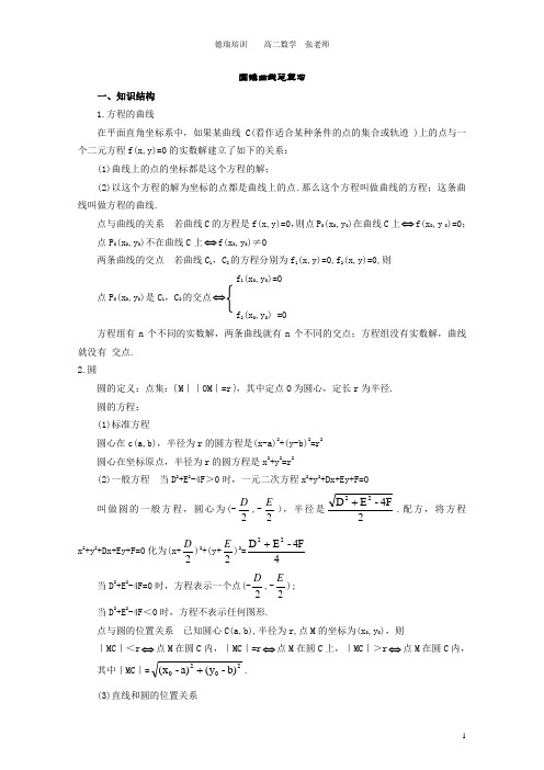 圆锥曲线总复习——上课内容