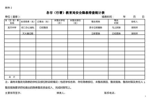安全隐患排查统计表