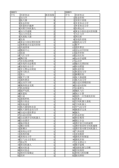 【国家自然科学基金】_姿态动力学_基金支持热词逐年推荐_【万方软件创新助手】_20140803