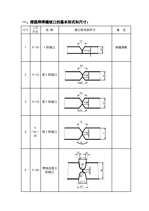 焊缝坡口的基本形式和尺寸标准