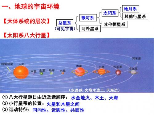 人教版高中地理 必修一全册课件 总复习(共110张PPT)