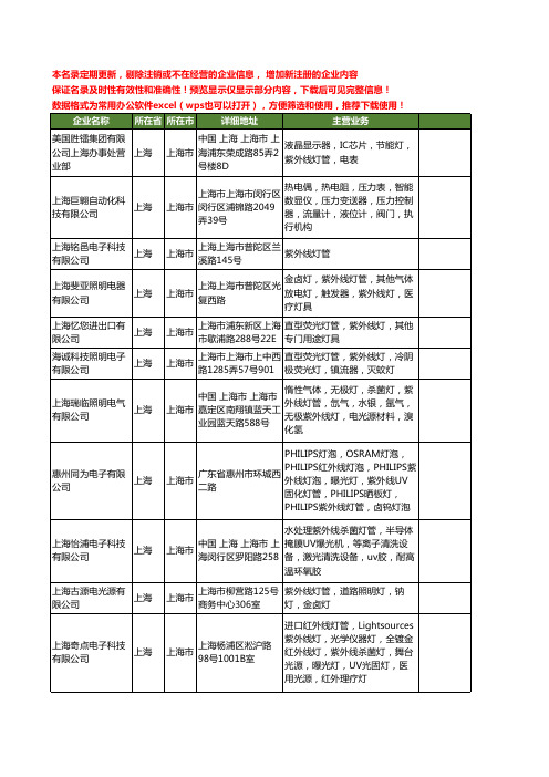 新版上海市紫外线灯管工商企业公司商家名录名单联系方式大全68家
