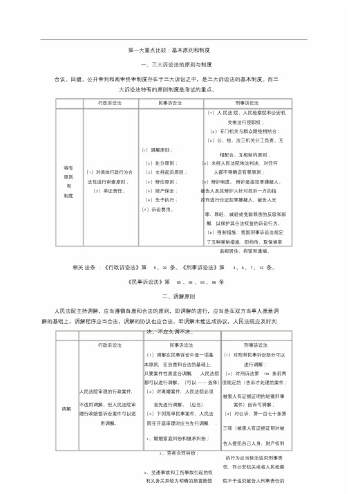 三大诉讼法知识比较