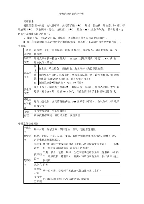 呼吸系统疾病病例分析