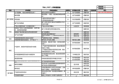 IPD项目 TR6 评审要素表