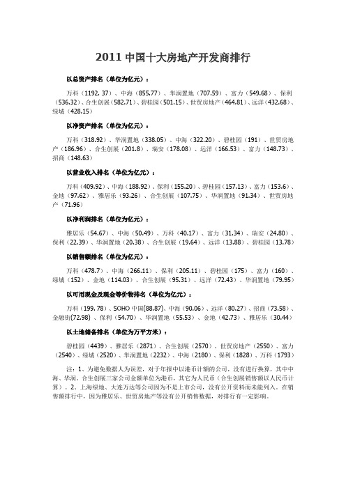2011中国十大房地产开发商排行