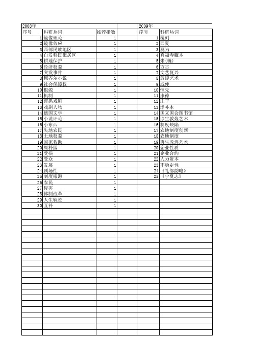 【国家社会科学基金】_残缺_基金支持热词逐年推荐_【万方软件创新助手】_20140805