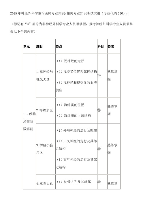 2015年神经外科学主治医师专业知识相关专业知识考试大纲