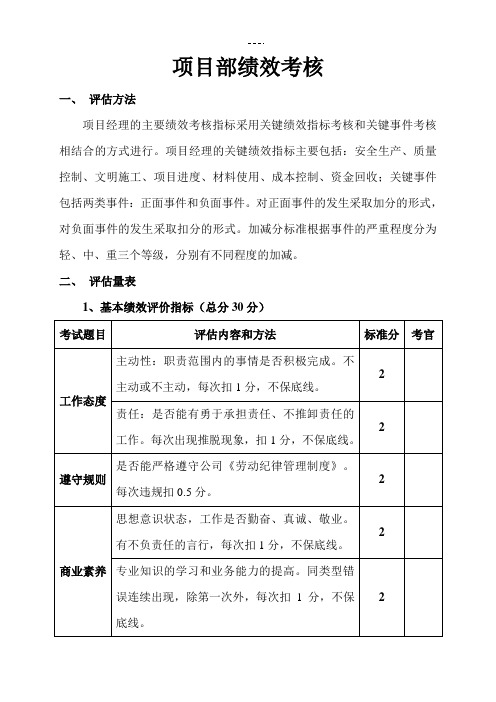 施工单位项目部管理人员绩效考核表