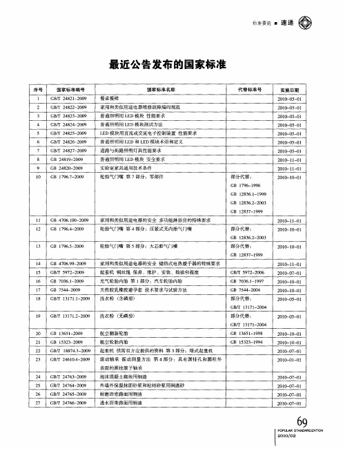 最近公告发布的国家标准