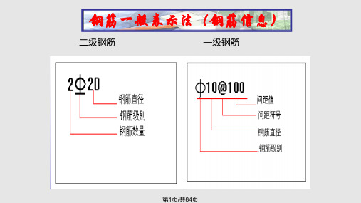 交流钢筋翻样心得PPT课件