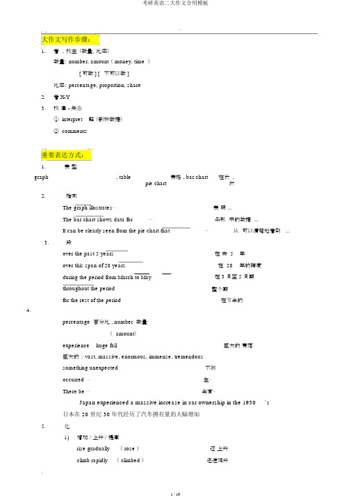 考研英语二大作文实用模板