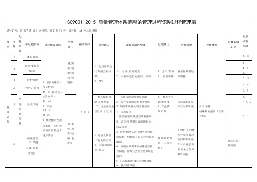 ISO9001-2015质量管理体系完整的管理过程识别过程管理表