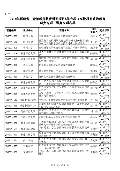 闽教科[2014]43号附件2