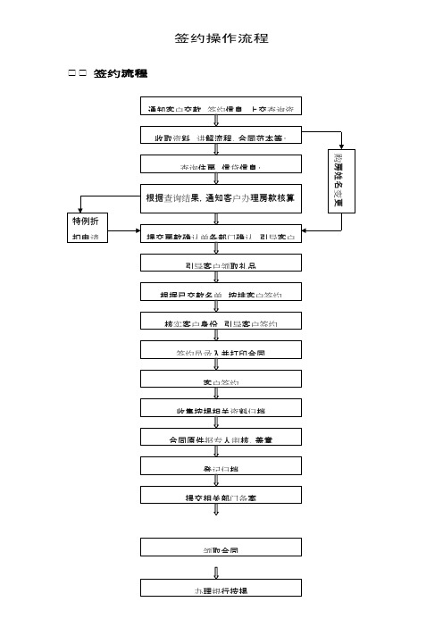 房地产销售签约操作流程