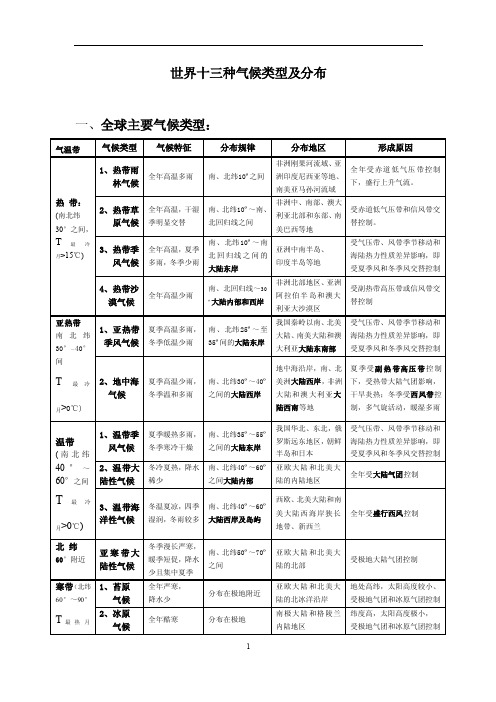 世界气候类型分布、特点及成因_天文地理_自然科学_专业资料