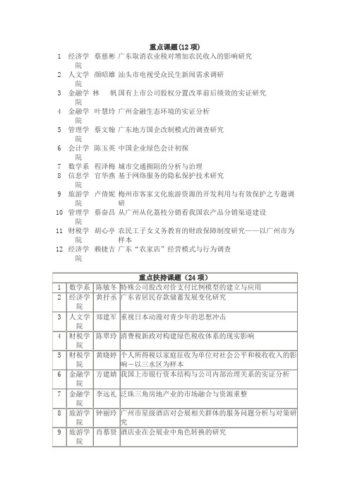 科研立项重点课题