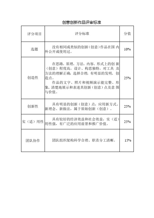 创意创新作品评审标准