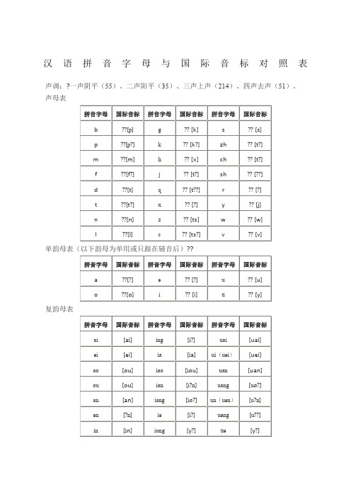 汉语拼音字母与国际音标对照表