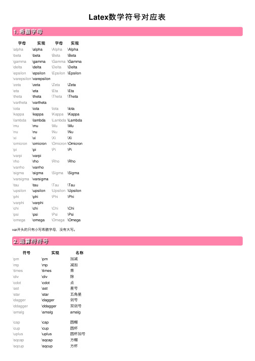 Latex数学符号对应表