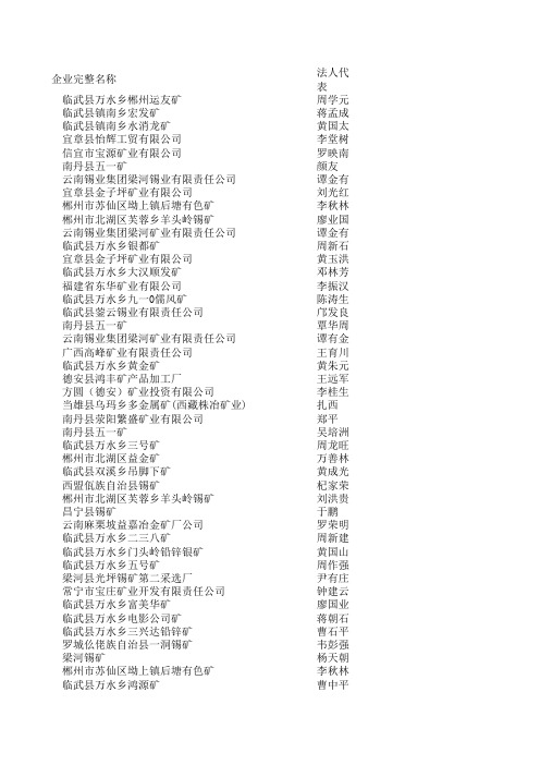 锡矿采选-103家