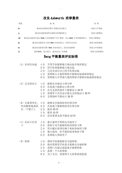 帕金森相关康复评定