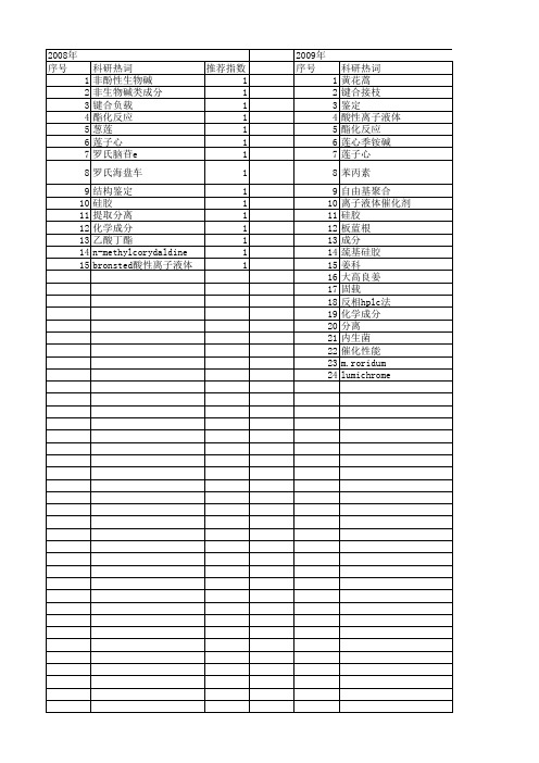【江苏省自然科学基金】_硅胶_期刊发文热词逐年推荐_20140819