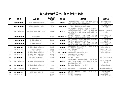 祁县企业