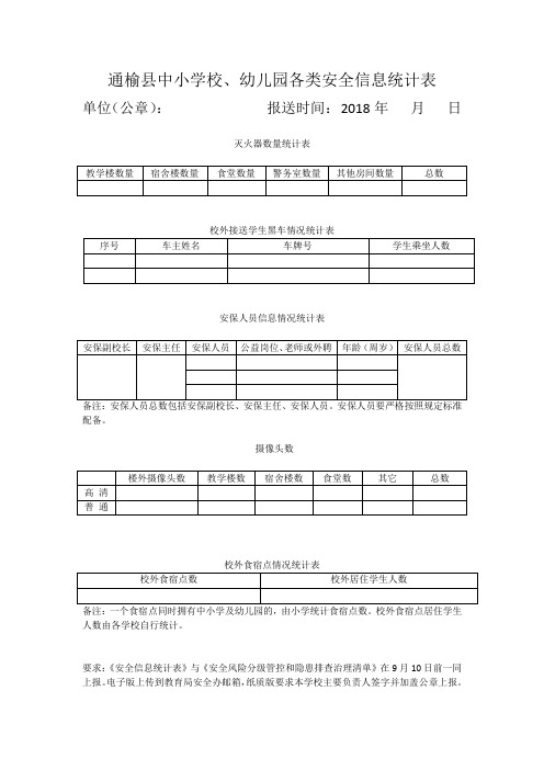 通榆中小学校幼儿园各类安全信息统计表