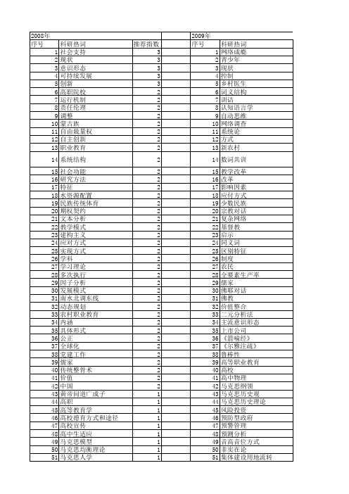 【国家社会科学基金】_方式方法_基金支持热词逐年推荐_【万方软件创新助手】_20140803