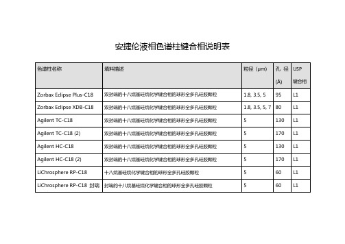 安捷伦液相色谱柱键合相说明