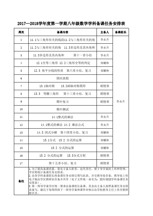 八年级数学备课人员安排表