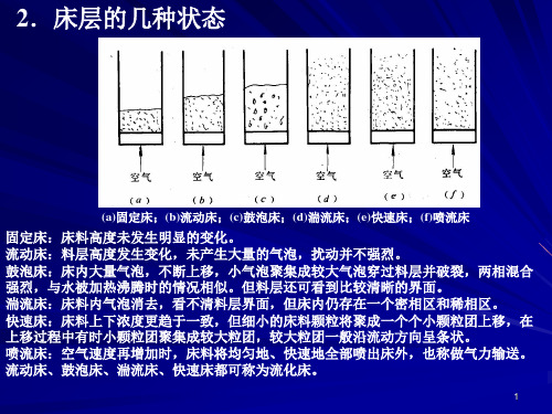 第5章 5.2 层燃燃烧方式及其设备=西安交通大学-锅炉原理(课堂PPT)