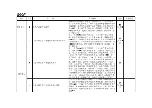 客户经理理财顾问考核测评表