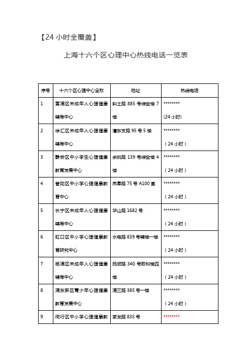 上海十六个区心理中心热线电话一览表【模板】