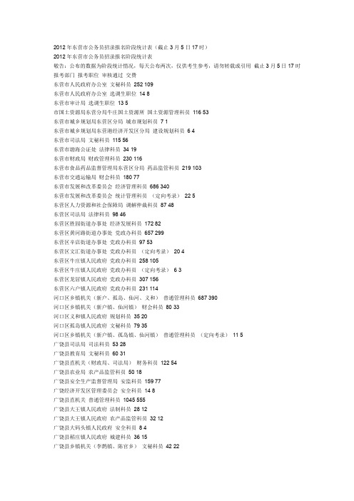 2012年东营市公务员招录报名阶段统计表(截止3月5日17时)