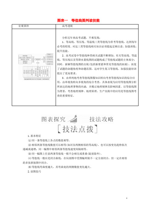 2018年高考地理二轮复习专题二地理图表攻略图表一等值线图判读技能教学案