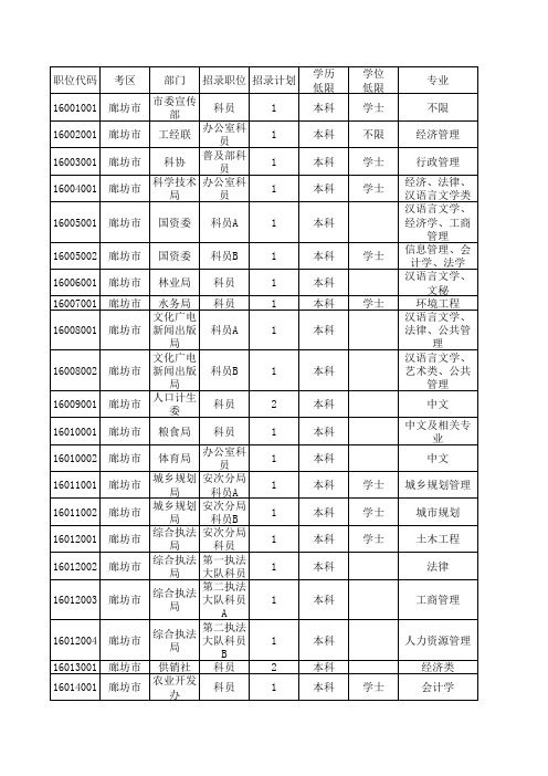 河北省2011年公务员考试廊坊市