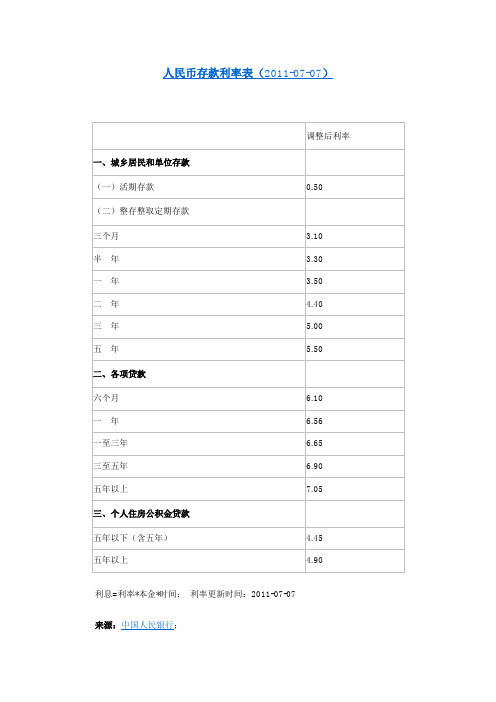 最新人民币利率