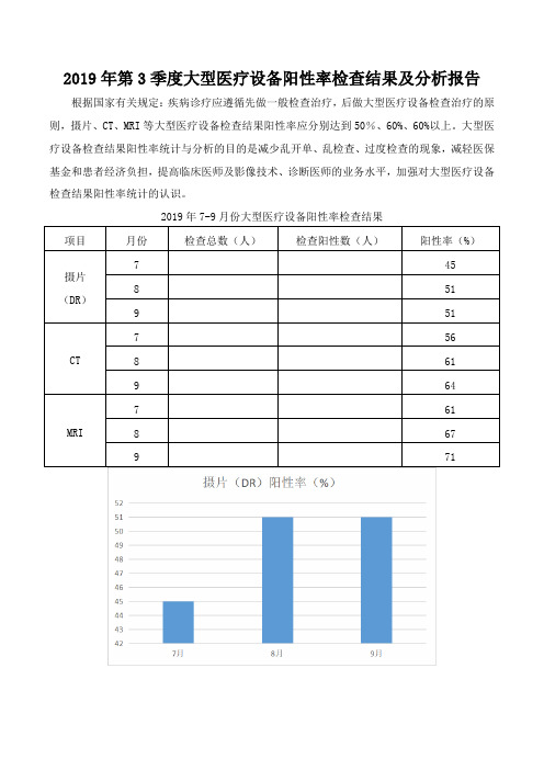 放射科第三季度大型设备阳性率