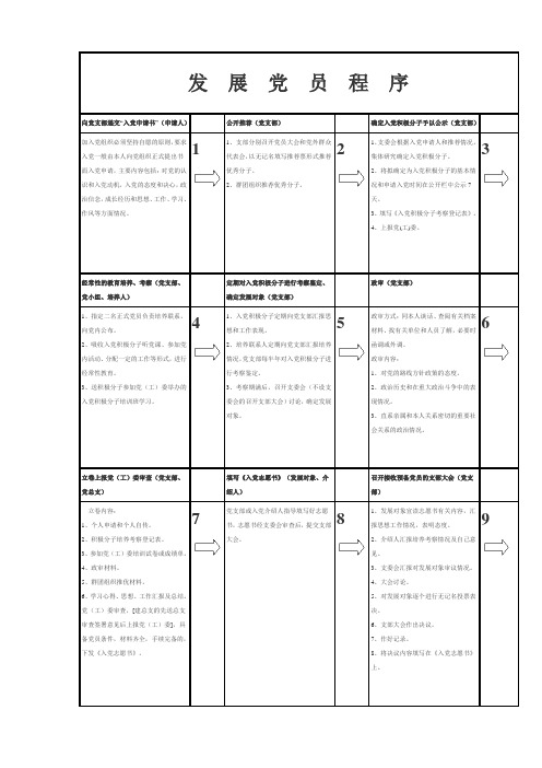 发展党员程序[1](图表)